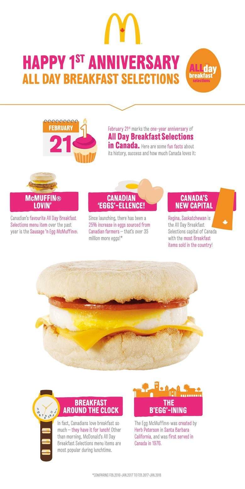 Regina now McDonald’s breakfast capital of Canada - image