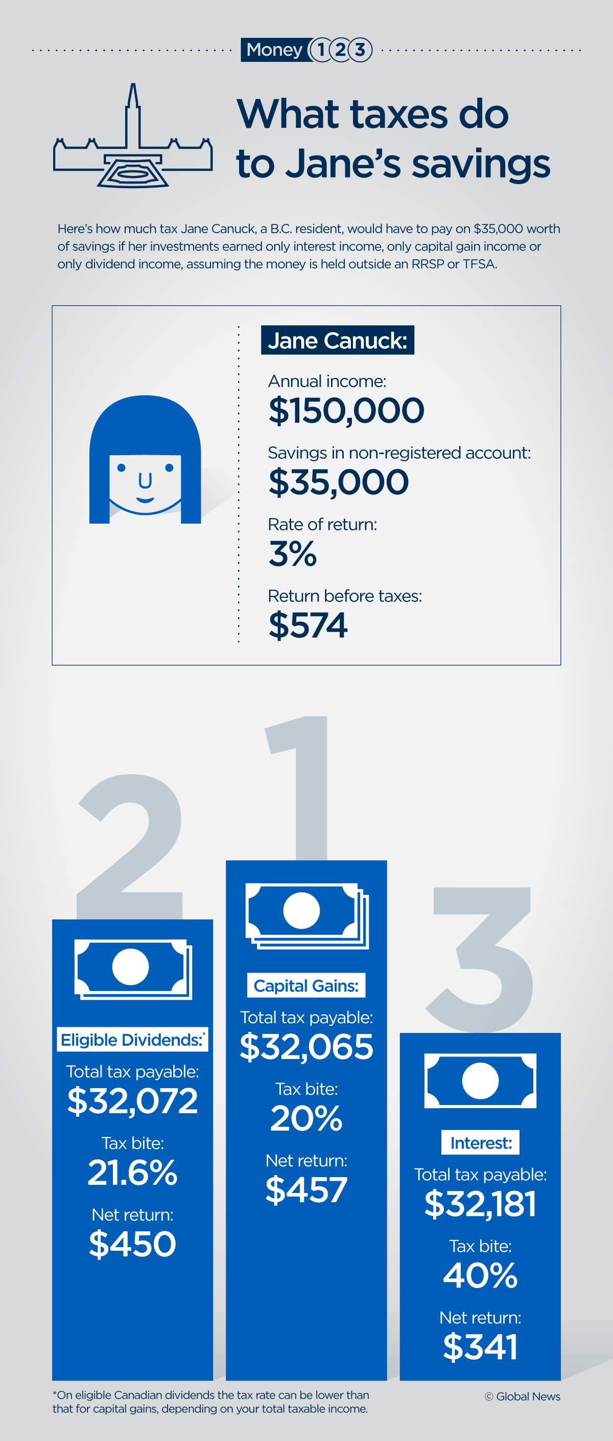 Here’s what taxes can do to your savings if you’re not careful - image
