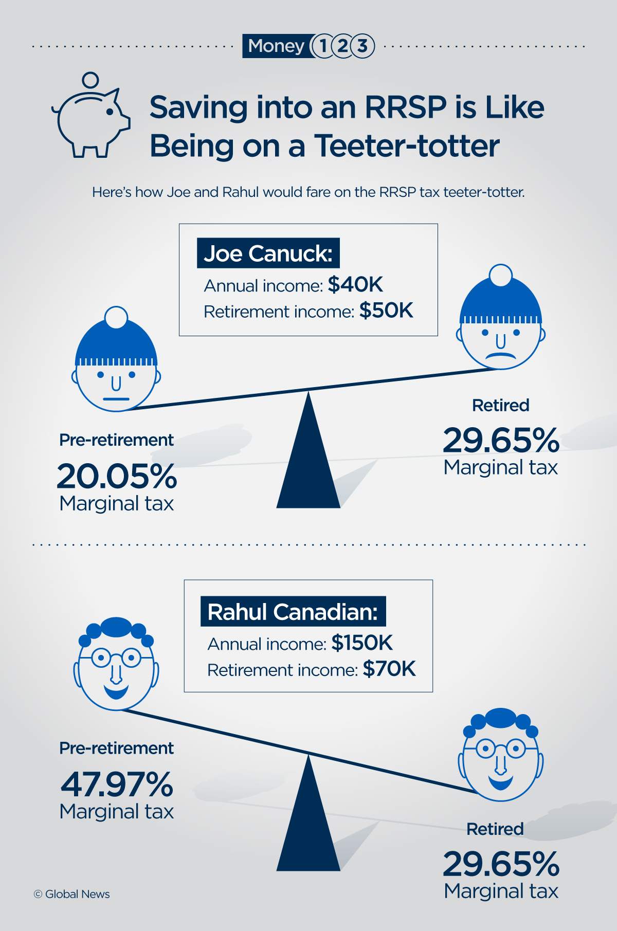 When saving into an RRSP instead of a TFSA could cost you dearly - image