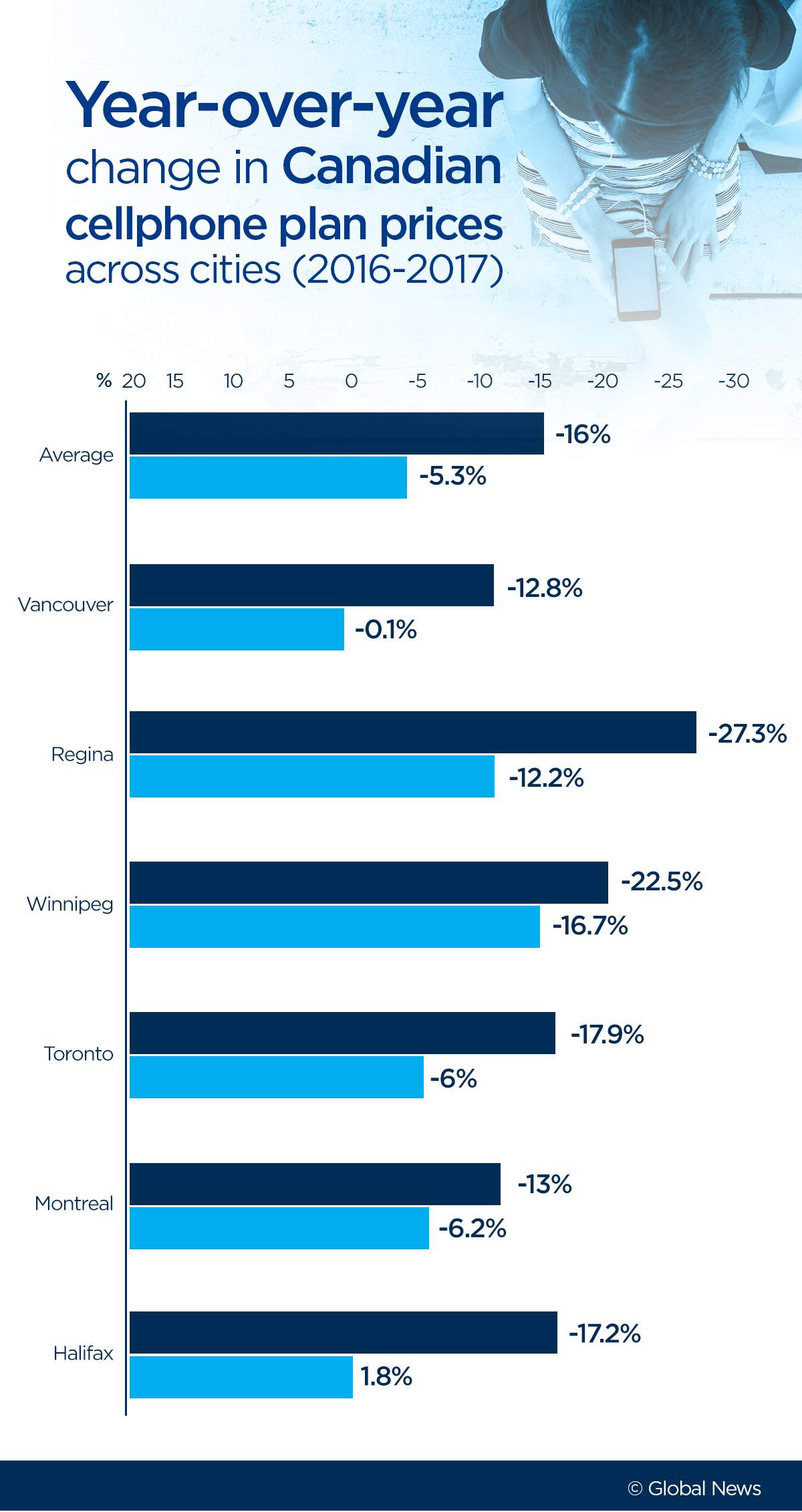 The best, cheapest cellphone plans in Canada in 2018 - image