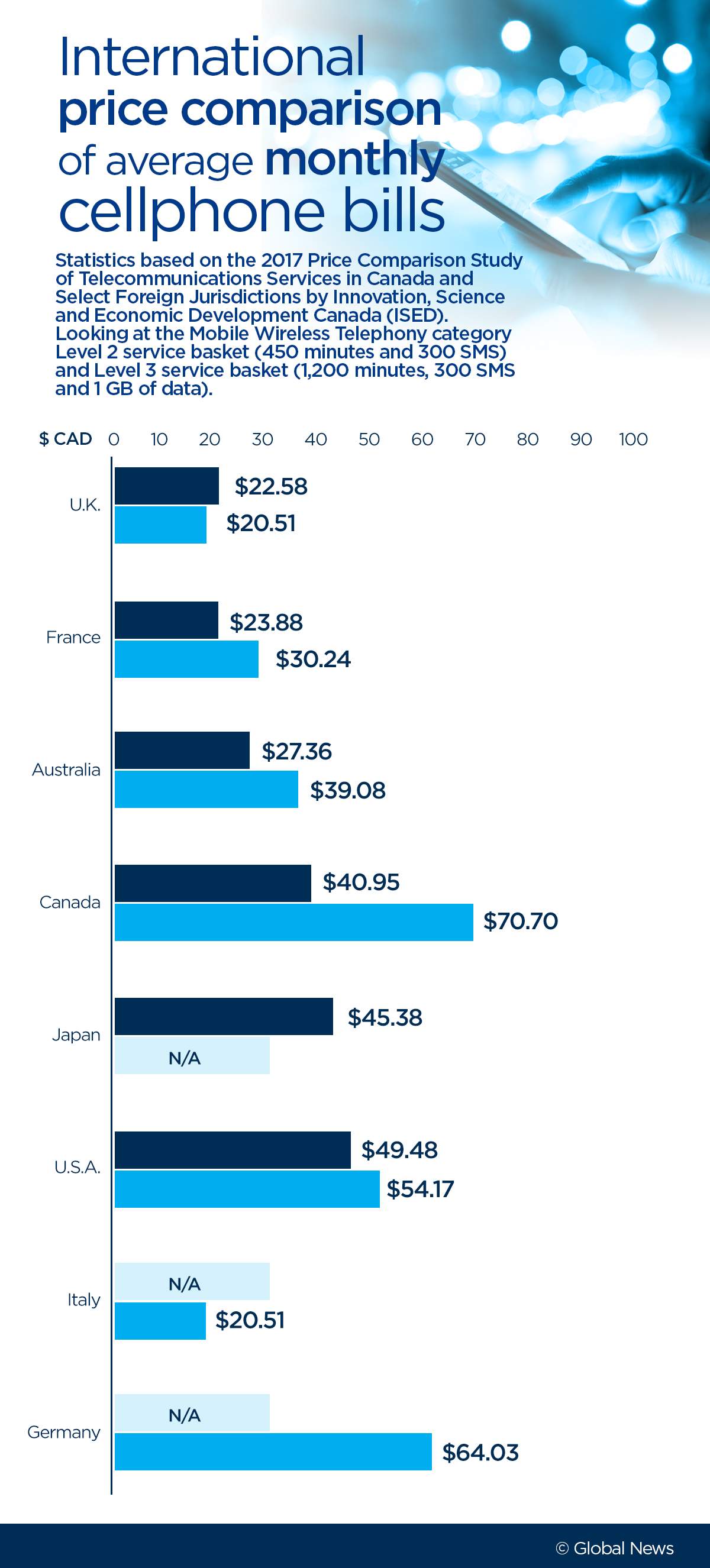 The best, cheapest cellphone plans in Canada in 2018 - image