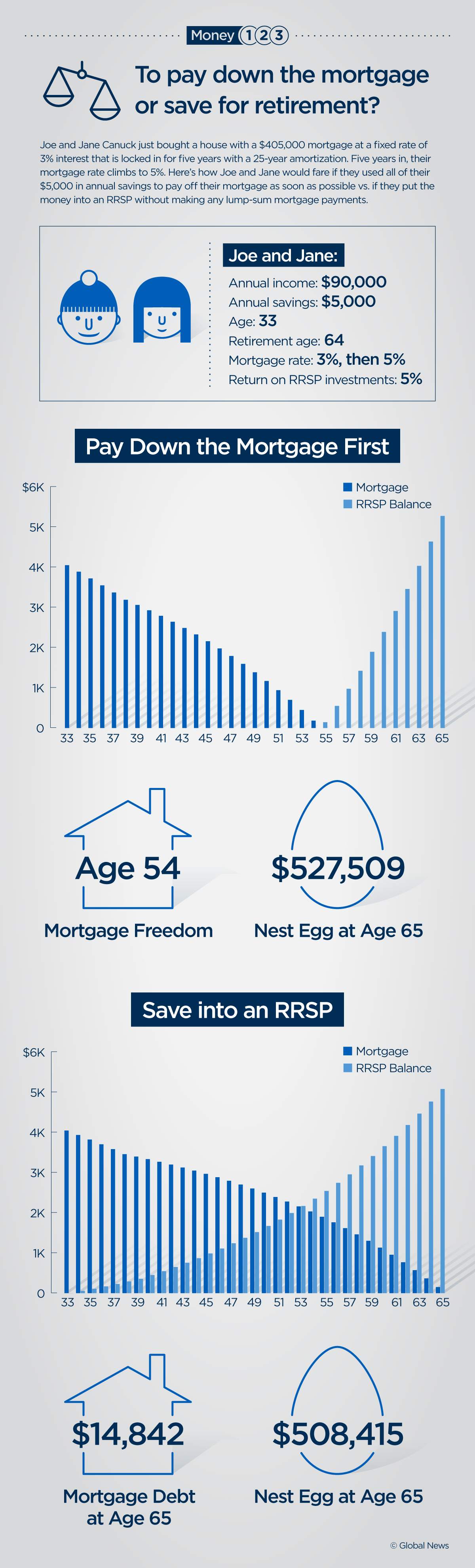 Save or pay down the mortgage? Rising interest rates are changing the math - image