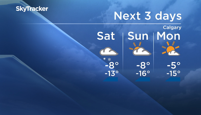 Calgary’s 3-day forecast for the first weekend of March 2018.