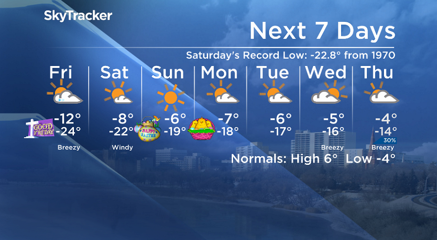 Here is your Saskatoon SkyTracker 7-Day Weather Forecast.