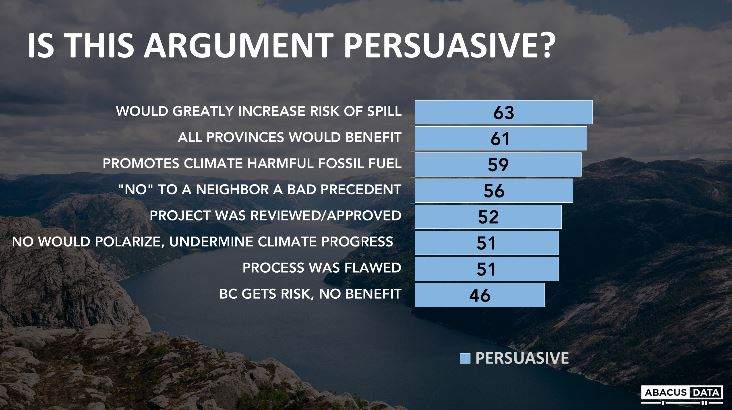 British Columbians ‘personally conflicted’ over Trans Mountain pipeline expansion: Poll - image