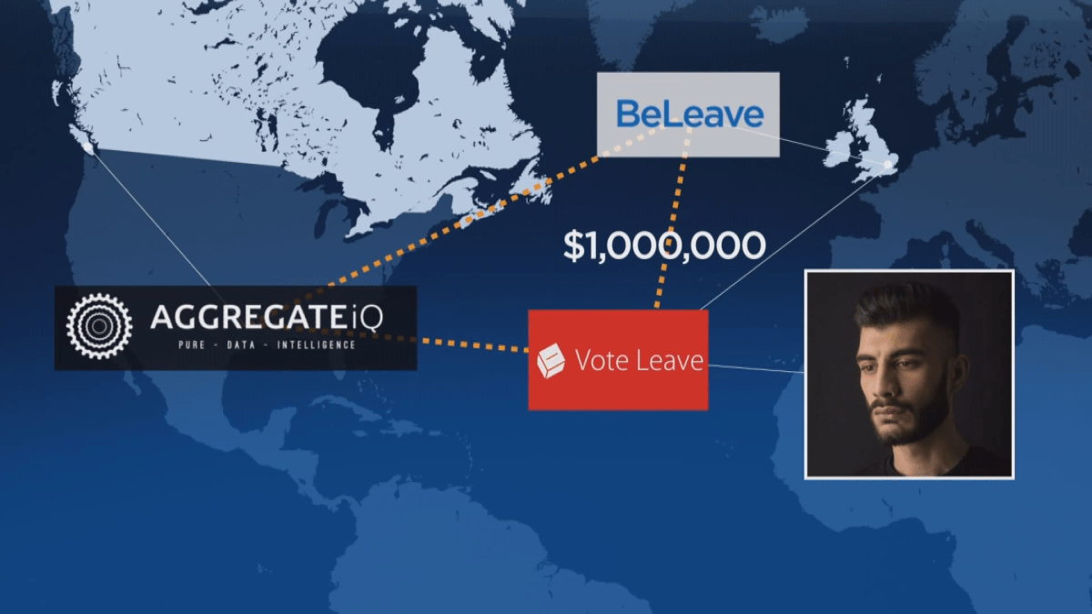 A graphic showing the path of money that’s being alleged after AggregateIQ’s work on the U.K.’s Brexit campaign.