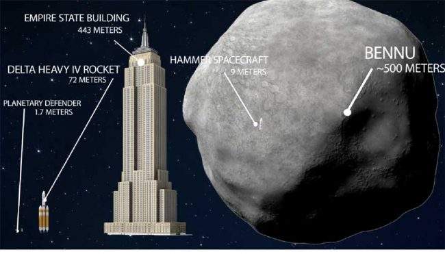 This graphic shows how a spacecraft launch mission could be used to deflect Bennu and other Earth-bound asteroids off-course.