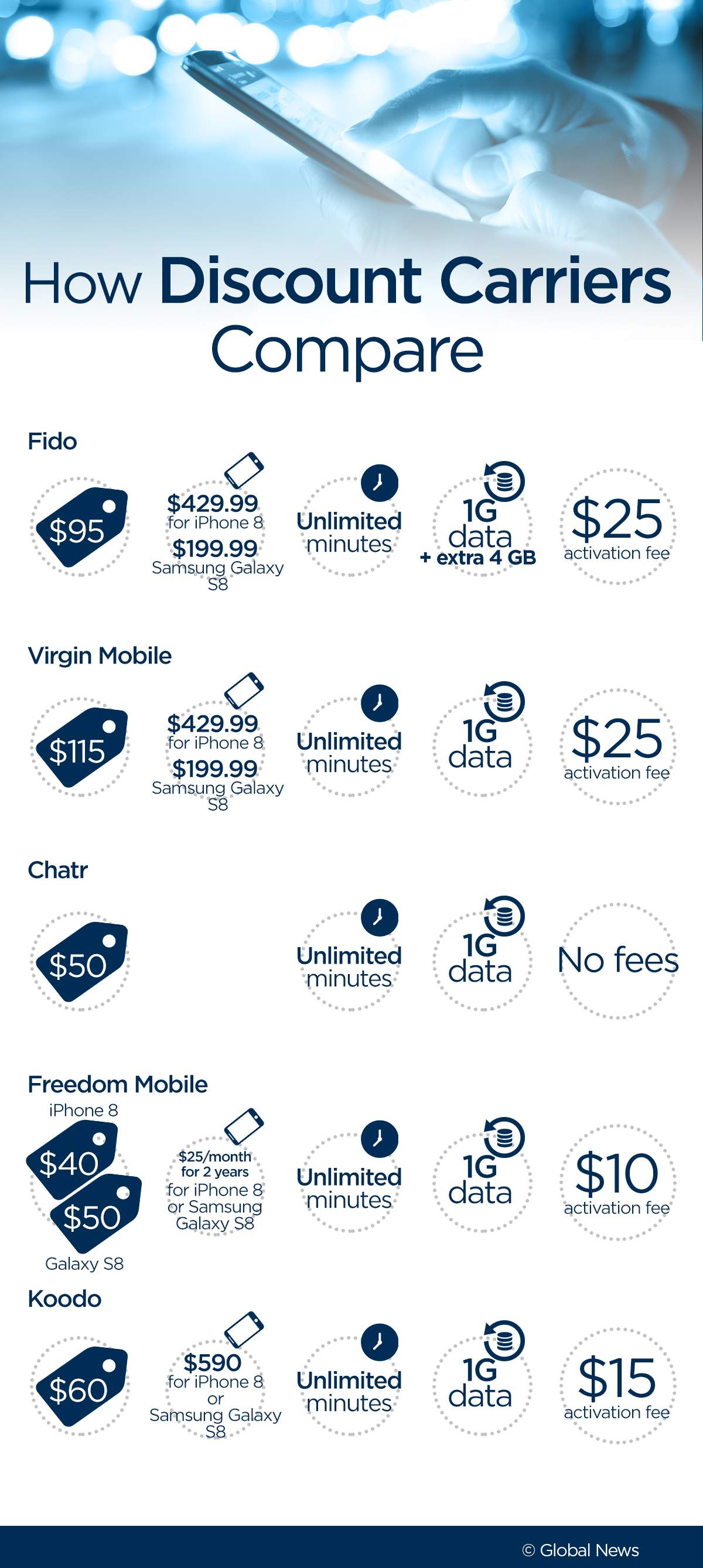 The best, cheapest cellphone plans in Canada in 2018 - image