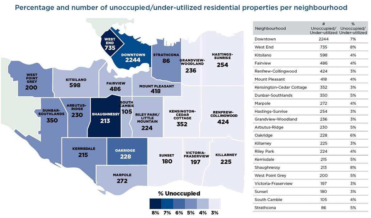 The census found 25K empty homes in Vancouver. Empty homes tax filings show 1/3 that - image