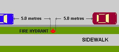 An illustration of the current rules for parking next to fire hydrants under the B.C. Motor Vehicle Act.