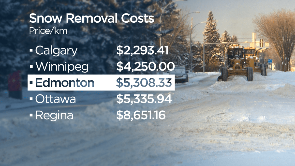 Grading graders: How does Edmonton snow clearing compare to other Canadian cities? - image