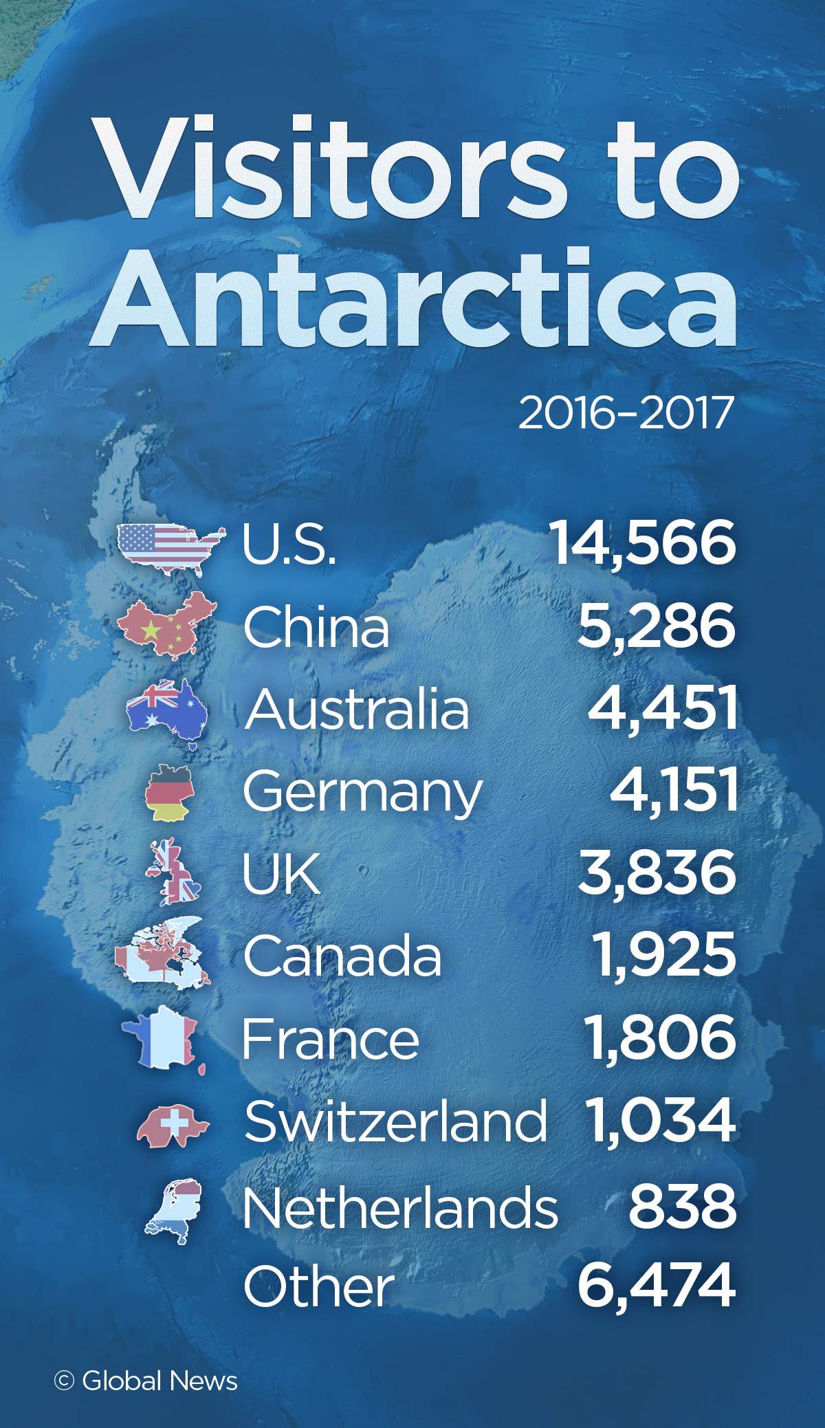 Antarctica keeps attracting visitors — and it may be ‘last-chance tourism’ - image