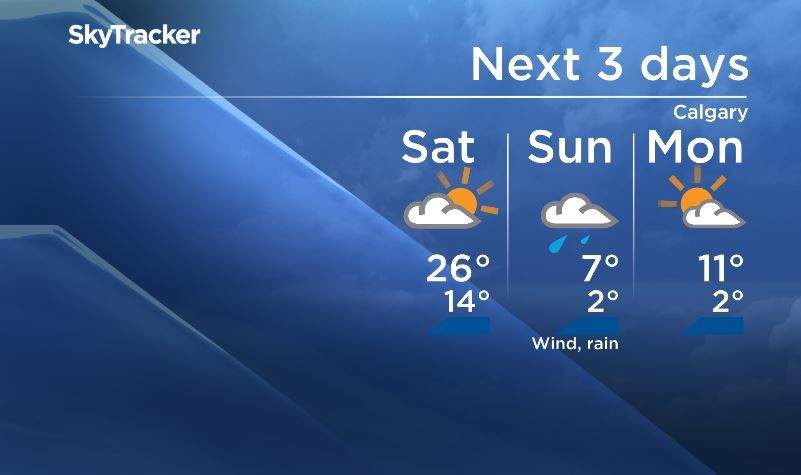 Summer like temperatures expected in Calgary on Saturday, April 28, 2018 ahead of a cold front.