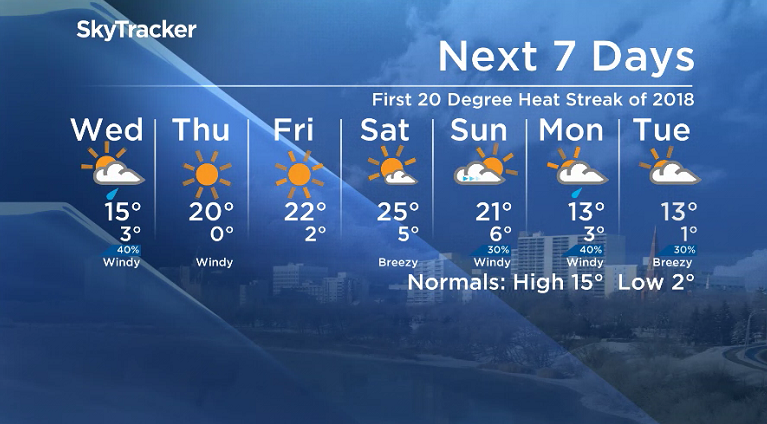 Here is your Saskatoon SkyTracker 7-Day Weather Forecast.