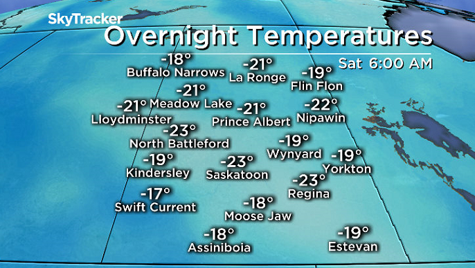 Another record setting morning is expected in Saskatoon on Saturday.