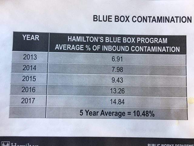 Black plastics, polystyrene, coffee cup lids join the blue box unwanted list - image