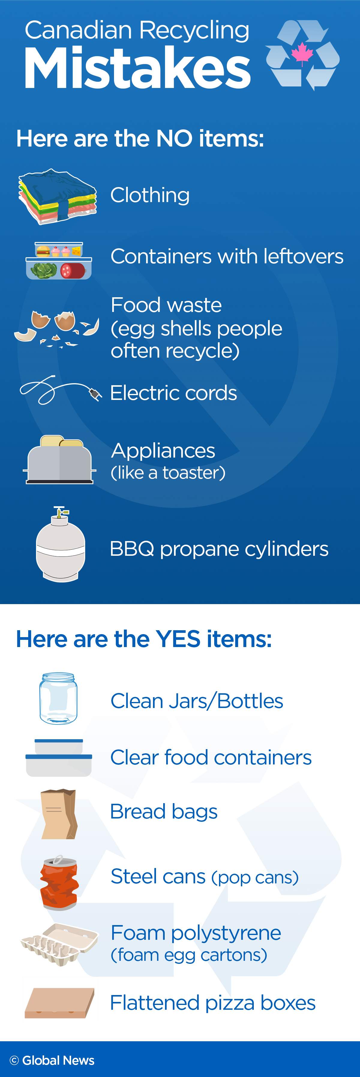 The biggest recycling mistakes Canadians continue to make - image