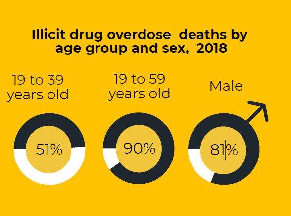Panel releases recommendations as B.C. sees almost 4 deaths a day this February - image