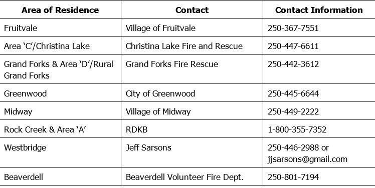 Sandbags pre-positioned in Boundary Country for flood threatened residents - image