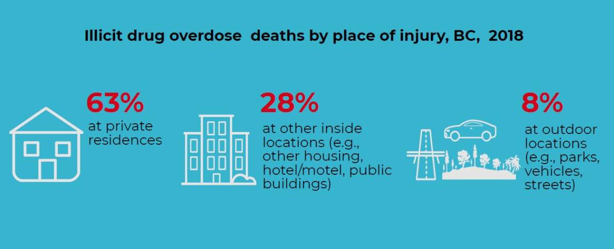 Panel releases recommendations as B.C. sees almost 4 deaths a day this February - image