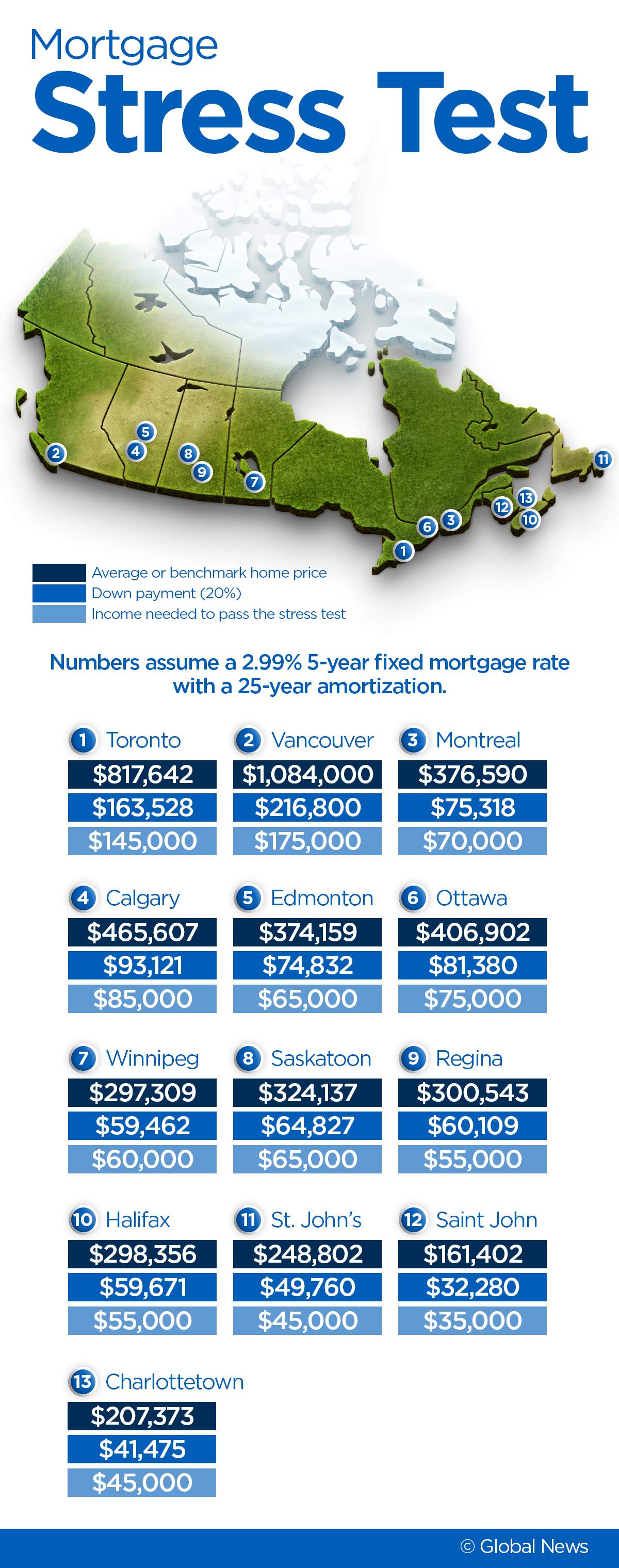 Here’s the income you need to pass the mortgage stress test across Canada - image