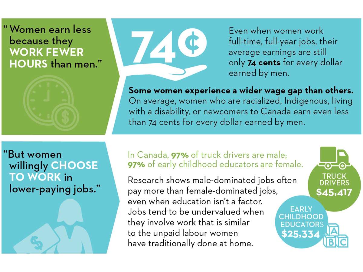 The gender pay gap is not a myth. Here are 6 common claims debunked - image