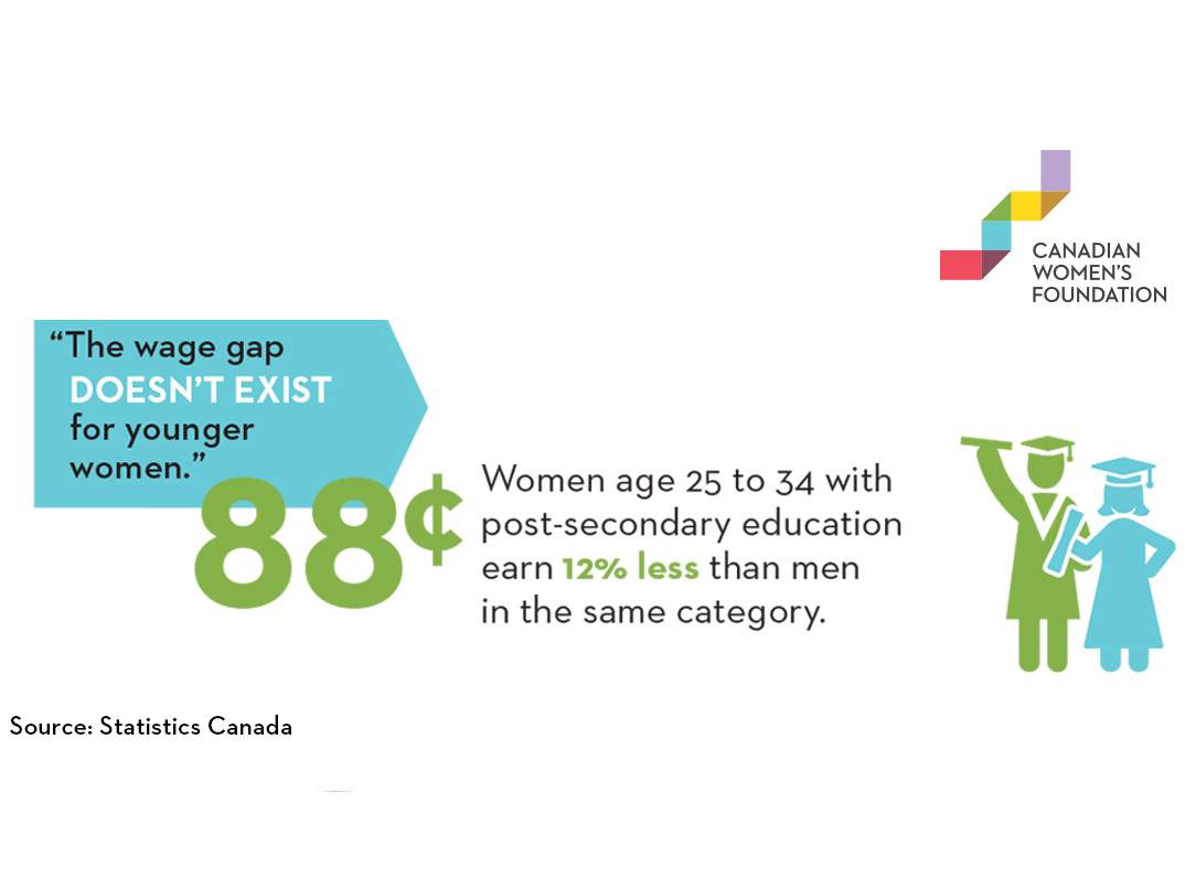 The gender pay gap is not a myth. Here are 6 common claims debunked - image
