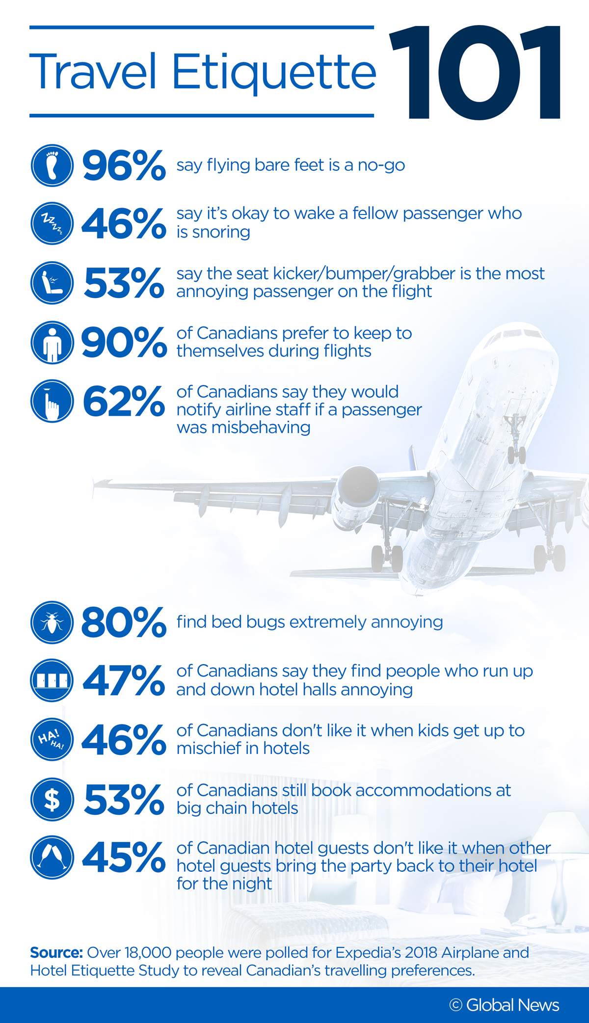The biggest travelling pet peeves for Canadian travellers — and how to deal with them - image