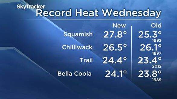 Check out some of these temperatures on Wednesday April 25!