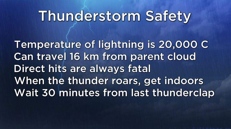 The best place to be in a thunderstorm is inside