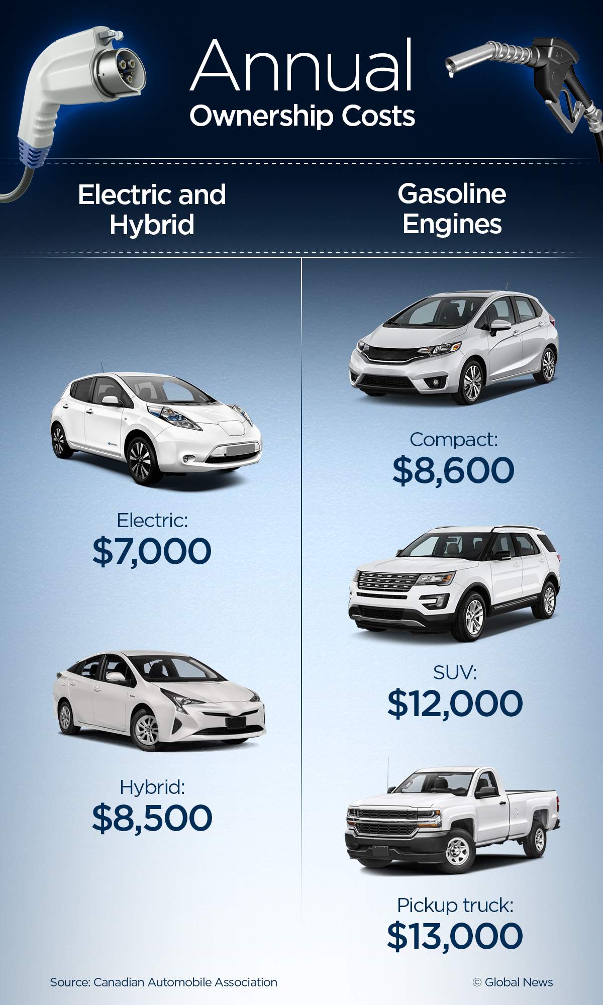 Gas prices pinching your wallet? Here’s how much you could save with an electric car - image
