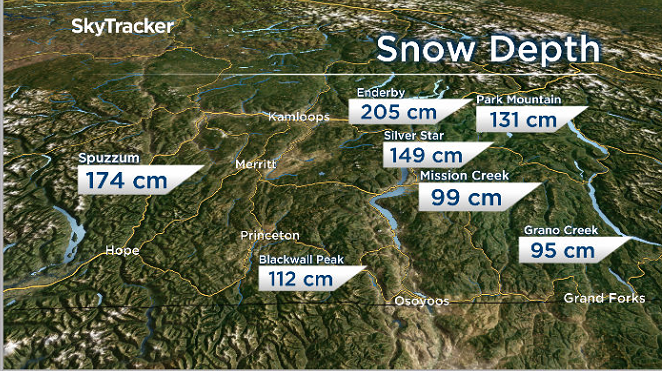 Remaining snow depth, according to the BC River Forecast Centre