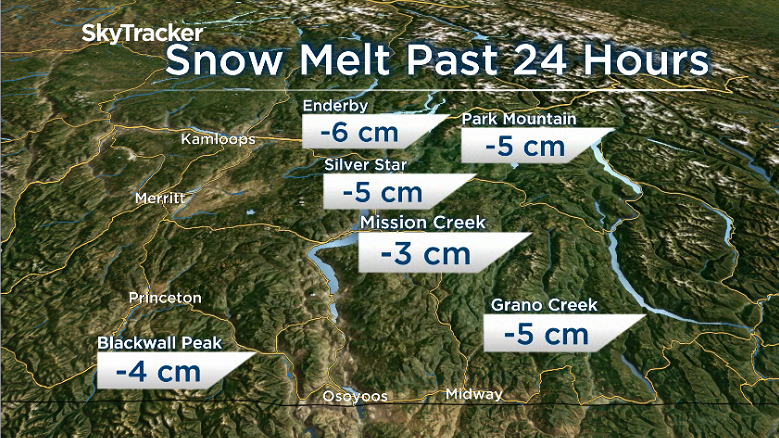 Snow melt in the last 24 hours according to the BC River Forecast Centre