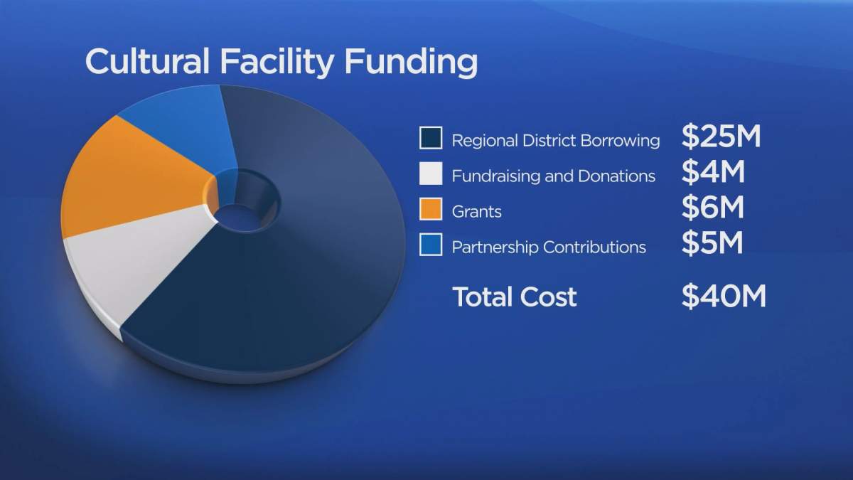 Plans for new $40-million Vernon cultural facility move forward - image