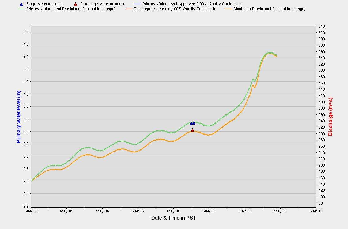 Granby River Levels May 10, 2018