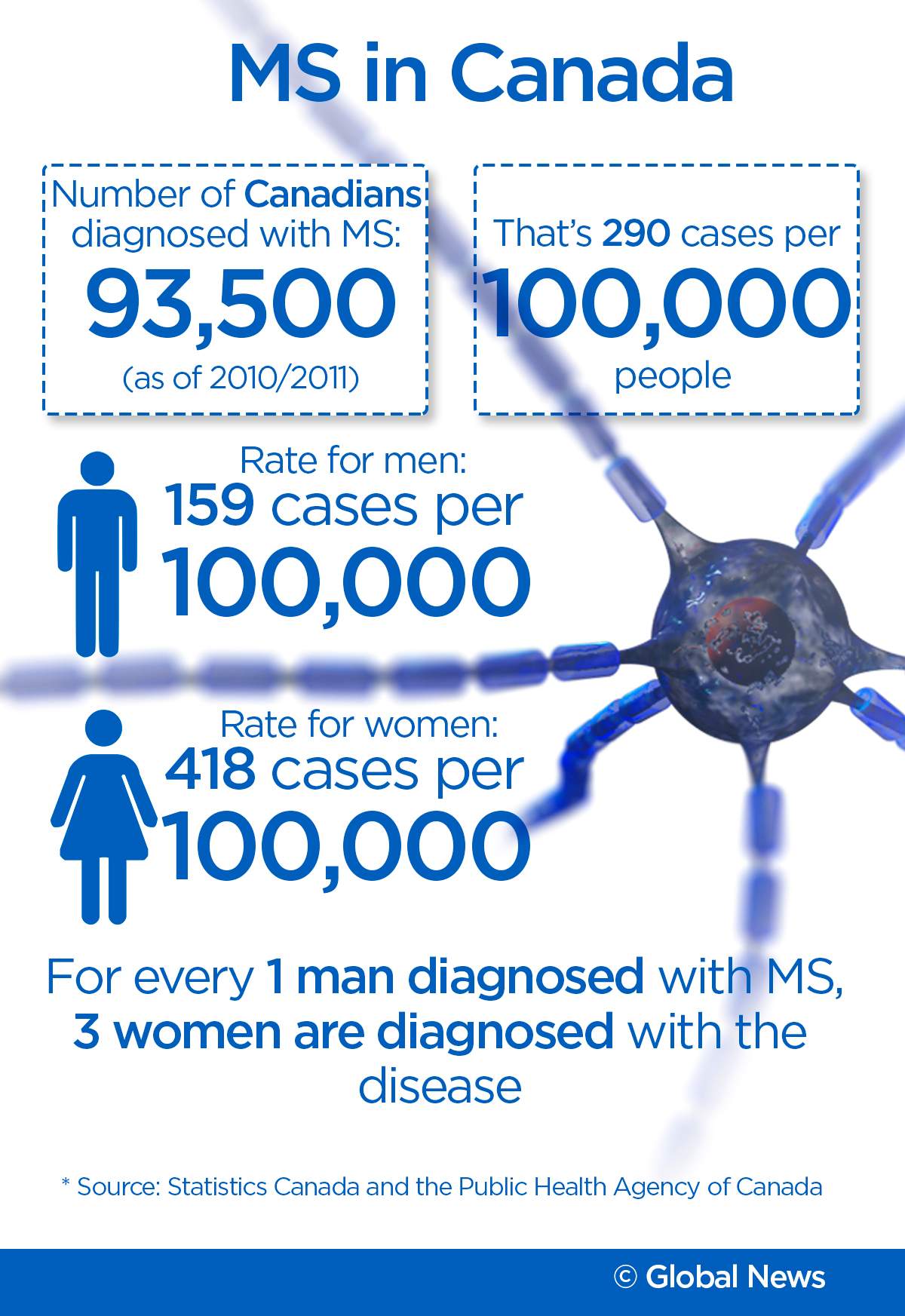 Women are 3 times more likely to get MS than men — here’s what we know - image