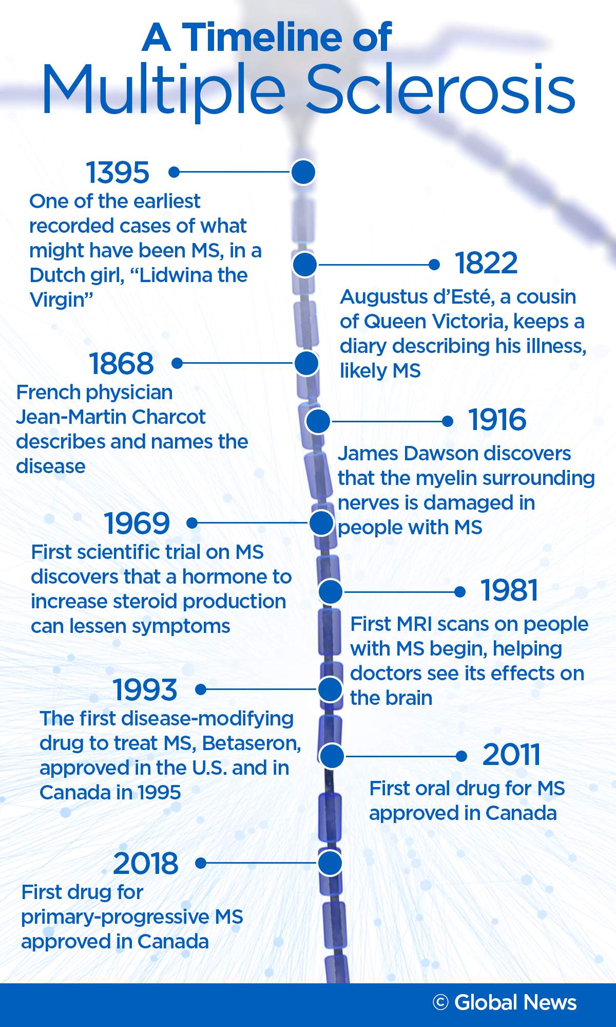 It used to take 10 years to diagnose multiple sclerosis. Now it takes mere minutes - image
