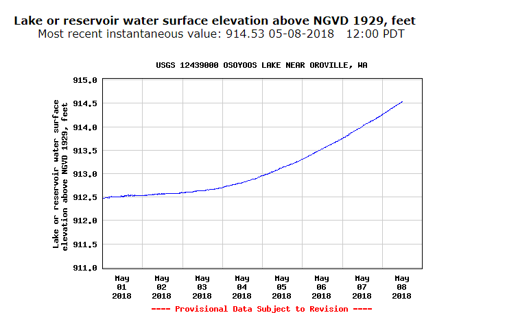 Osoyoos Lake levels rising rapidly.