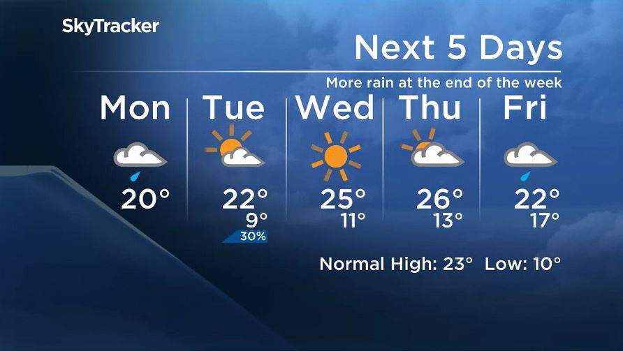 Winnipeg’s 5 day forecast for the week of June 11, 2018.