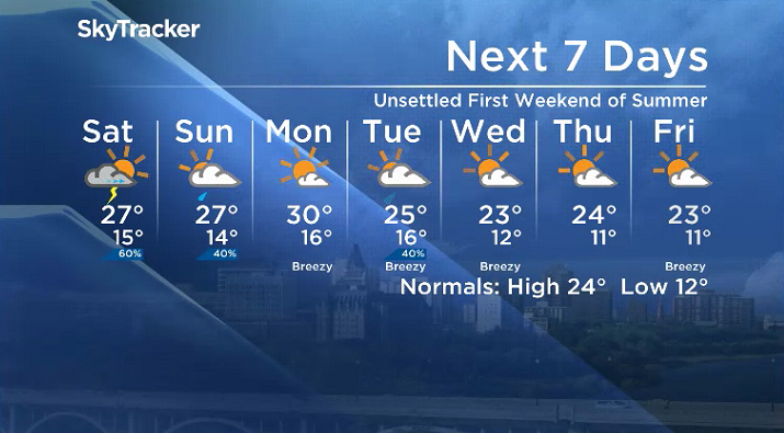 Here is your Saskatoon 7-Day SkyTracker Weather Forecast.