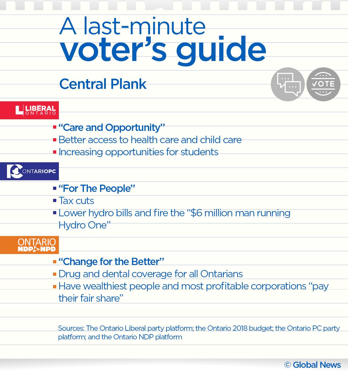 Ontario election 2018 cheat sheet: A last minute voter’s guide - image