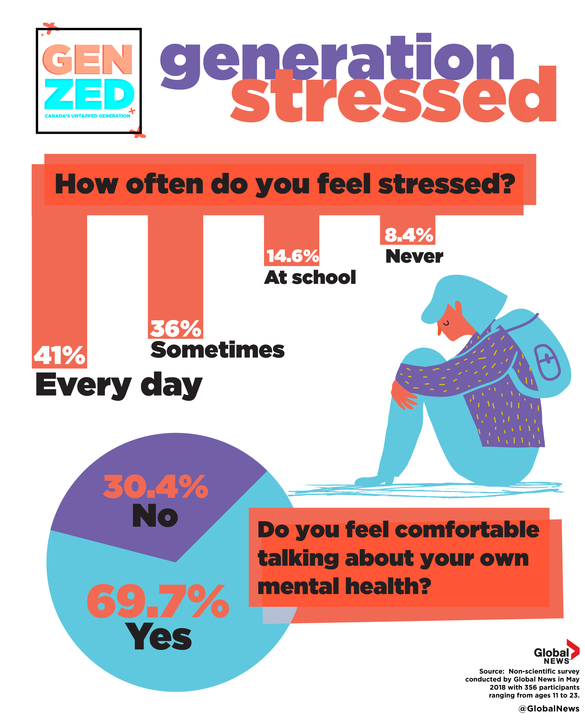 Generation Z: Waiting — often months — to get mental health help - image