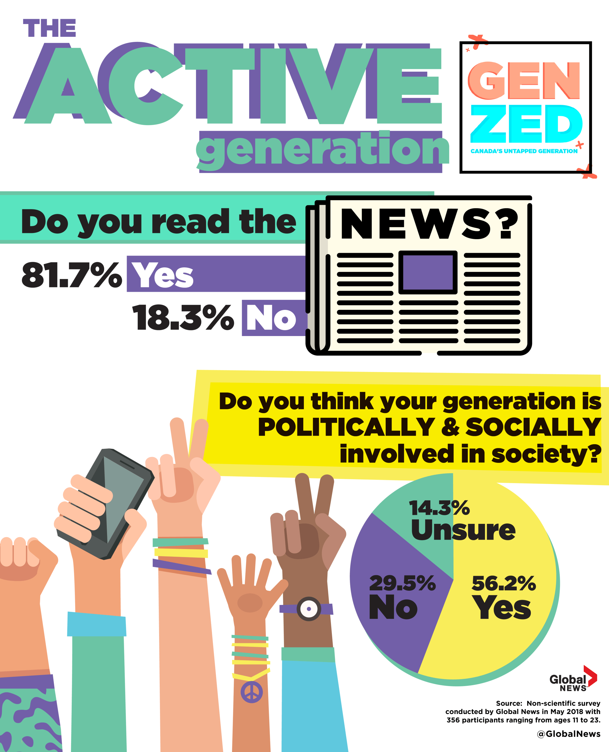 Generation Z — Online, connected and set on fixing the world - image