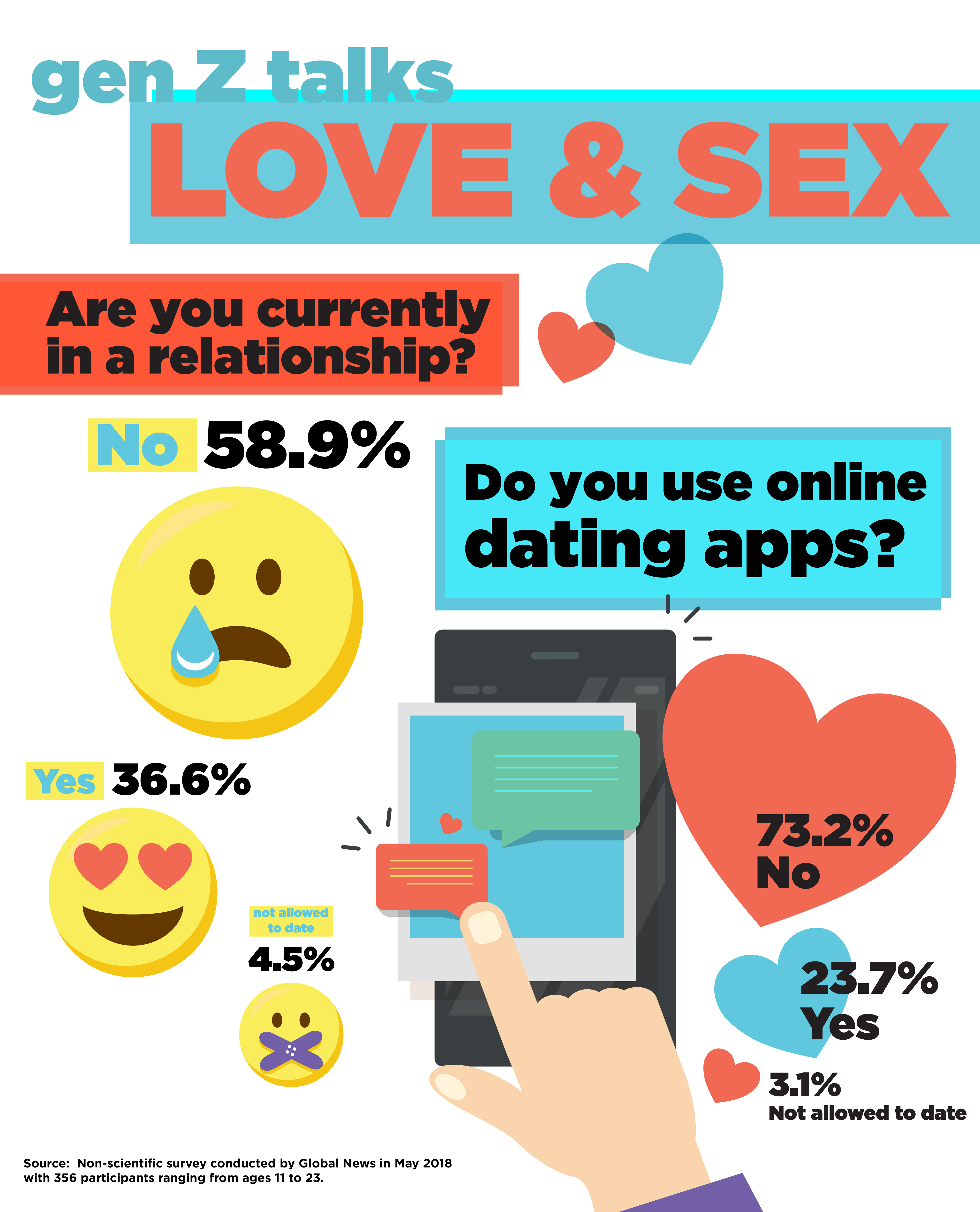Generation Z isn’t interested in dating or sex — or so we thought - image