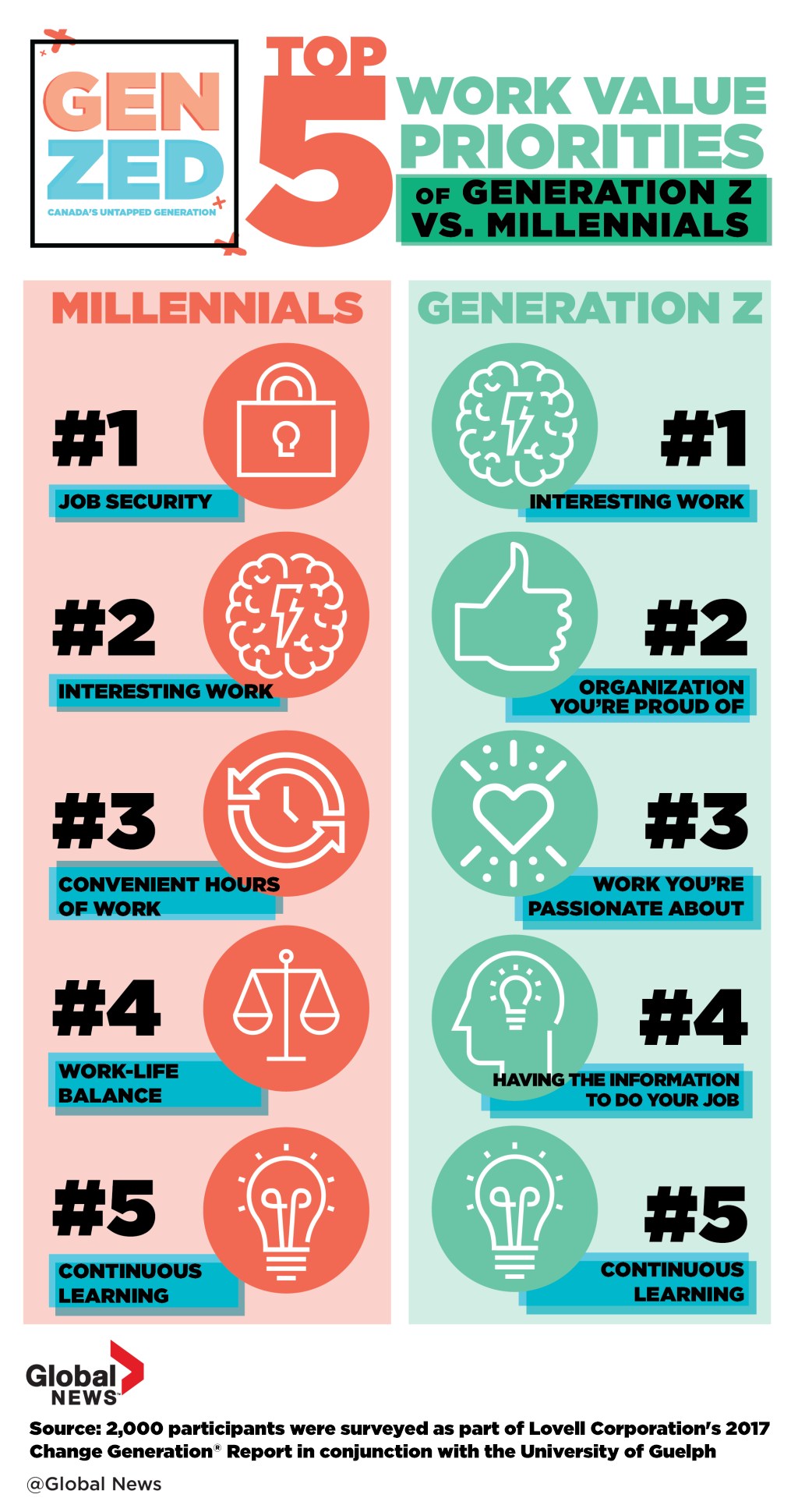 Generation Z and the (achievable) dream jobs they want - image