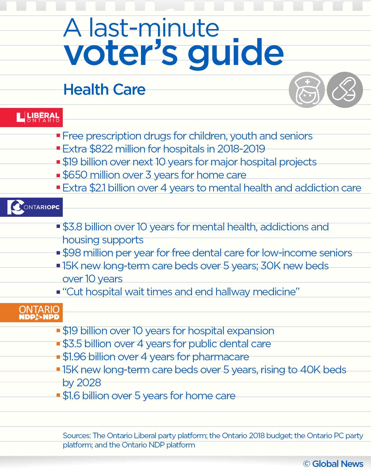 Ontario election 2018 cheat sheet: A last minute voter’s guide - image