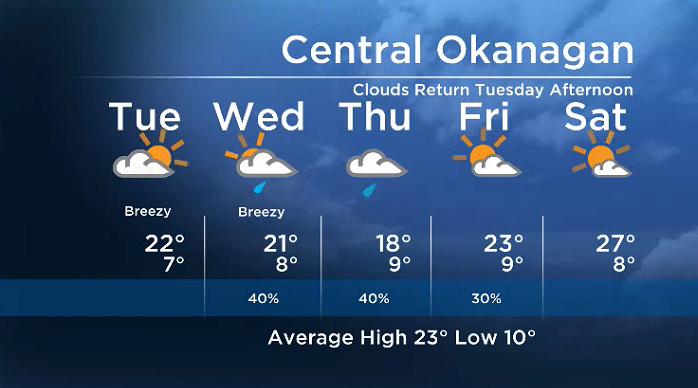 Here is your Central Okanagan SkyTracker 5-Day Weather Forecast.