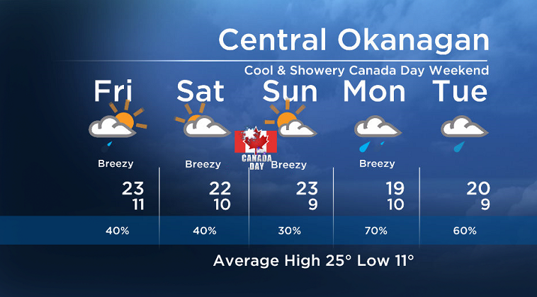 Here is your Okanagan 5-Day SkyTracker Weather Forecast.
