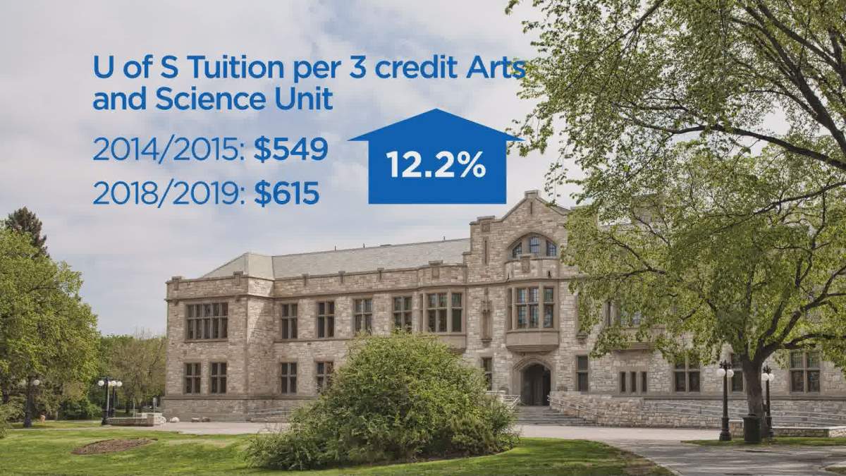 University of Saskatchewan tuition comparison.
