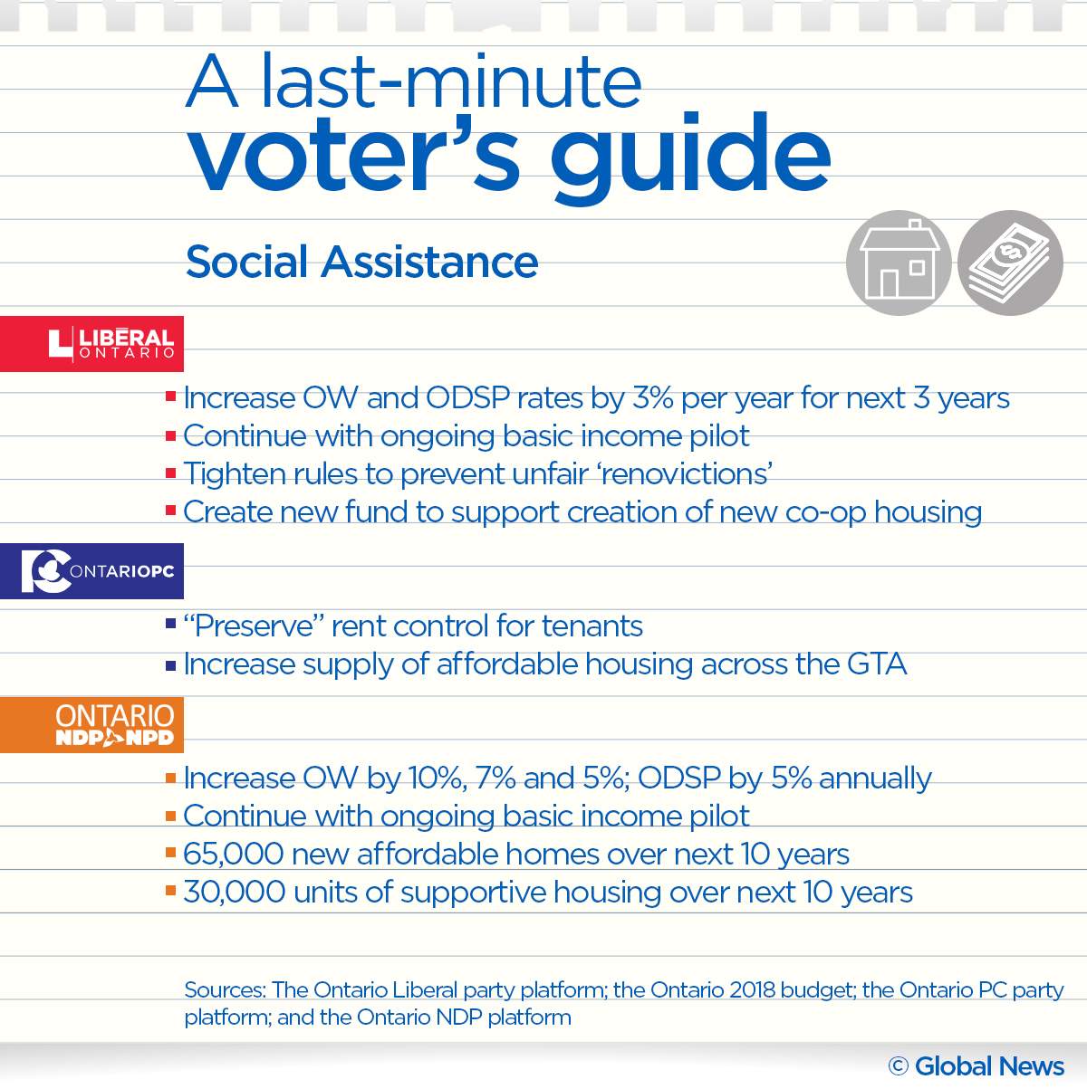 Ontario election 2018 cheat sheet: A last minute voter’s guide - image